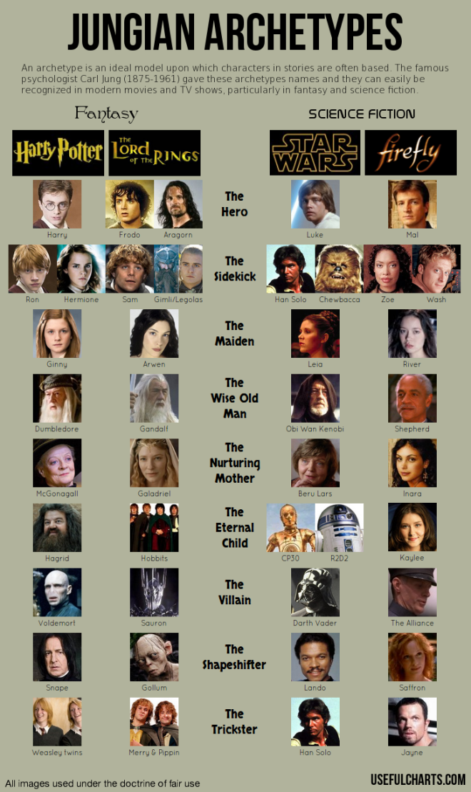 Archetypes_Infographic.png
